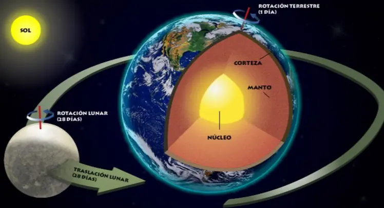 [Megapost] Sistema solar parte I