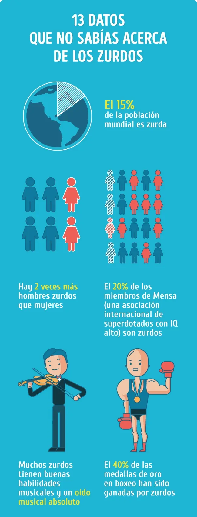 Los zurdos mas ricos que los diestros