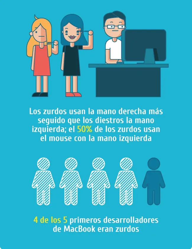 caracteristicas