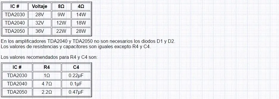 circuitos de audio
