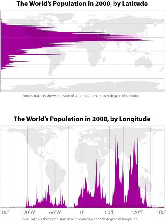 mundo mundo