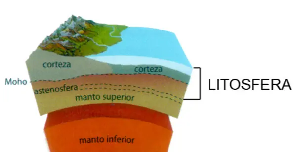 planetas interiores planetas interiores