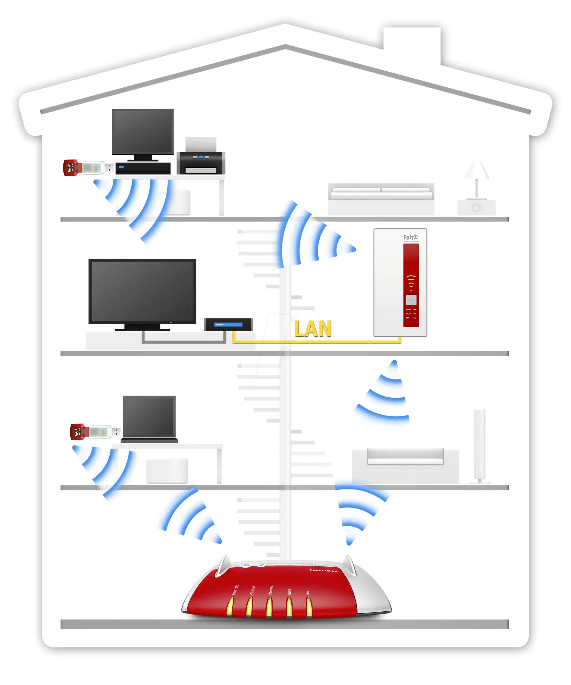 Gadgets, Repetidores, adaptadores wifi para mejor alcance