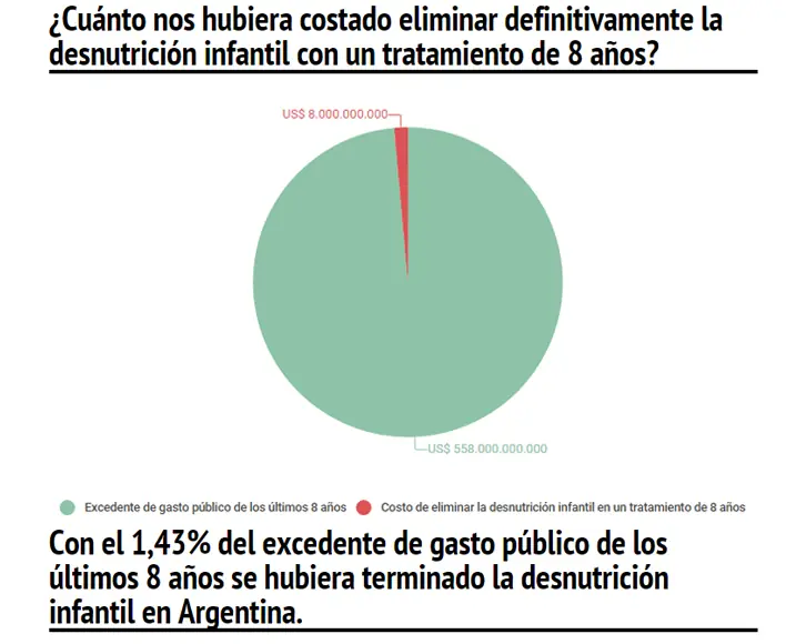 Qué se pudo haber hecho y no se hizo en los mandatos de CFK