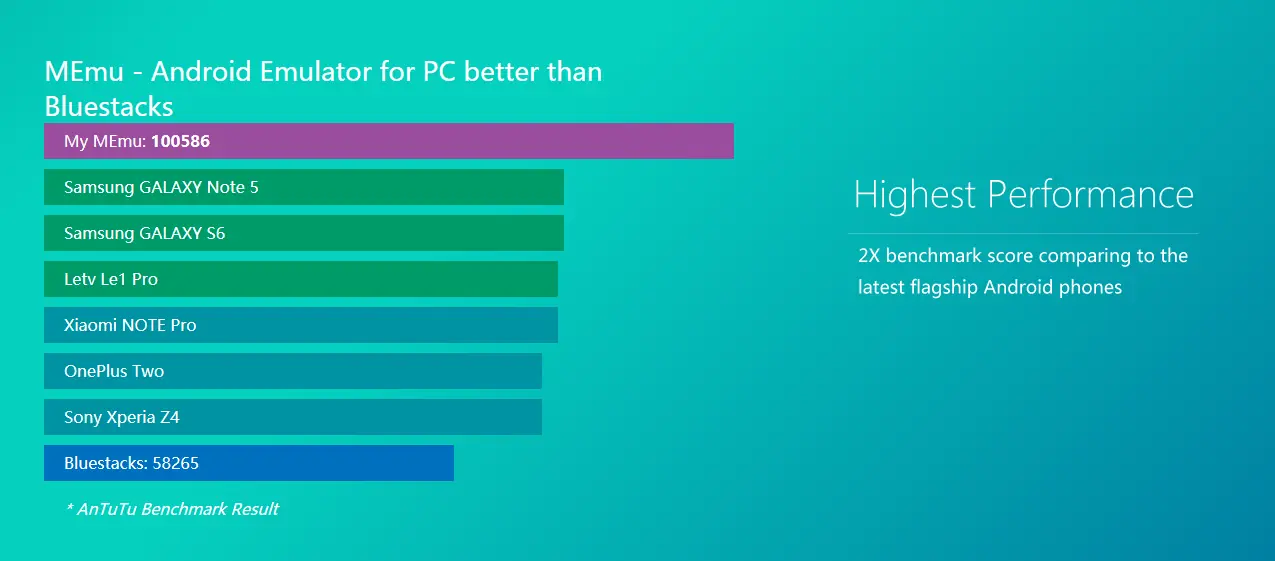 mejor emulador android
