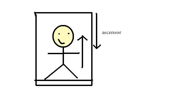 ascensor cae