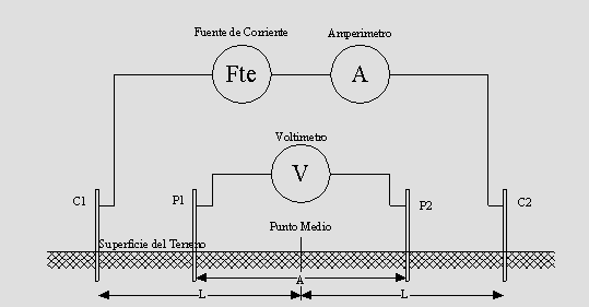 equipos de medicion electrica equipos de medicion electrica