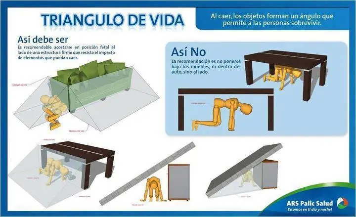 Aprende como Actuar ante un Terremoto...