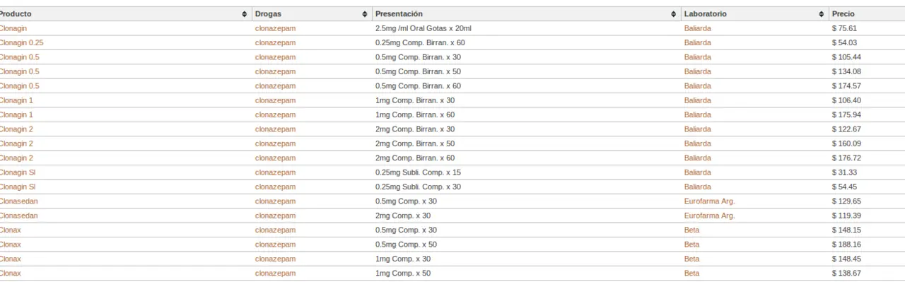 Clonazepam yo te banco!!!