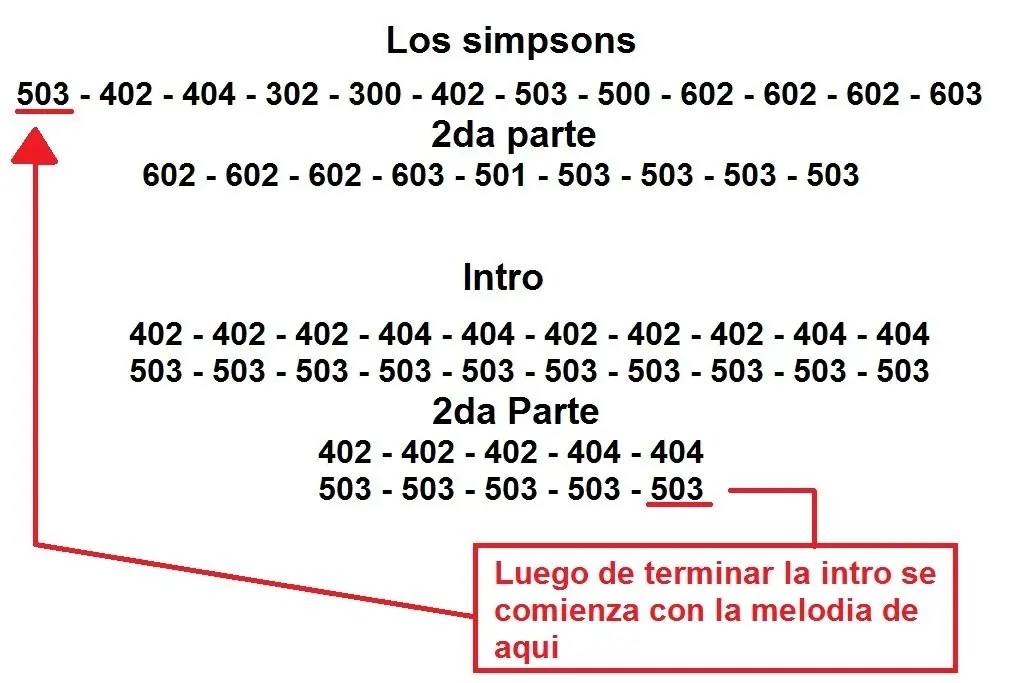 canciones faciles para guitarra canciones faciles para guitarra