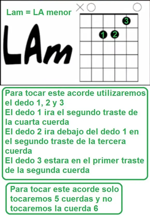 canciones faciles para guitarra canciones faciles para guitarra