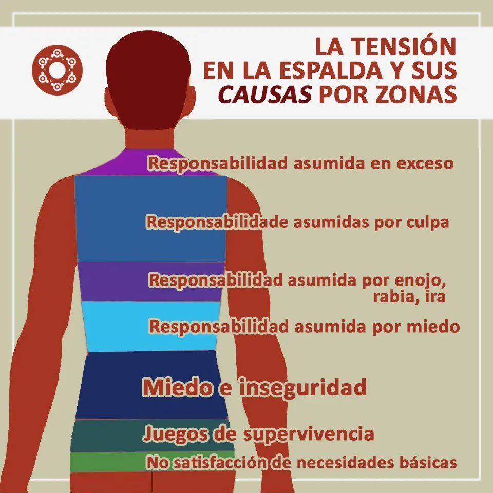 emociones