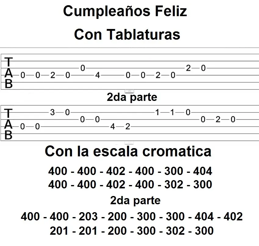 canciones faciles para guitarra canciones faciles para guitarra