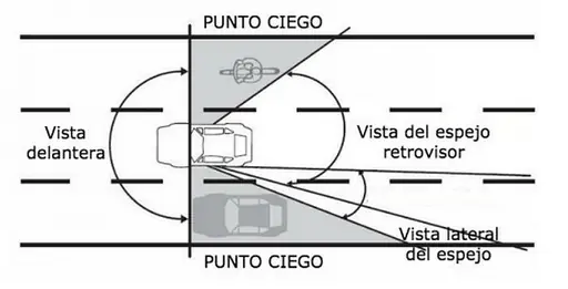 Trucos que te salvarán la vida y que no Sabias. imperdible