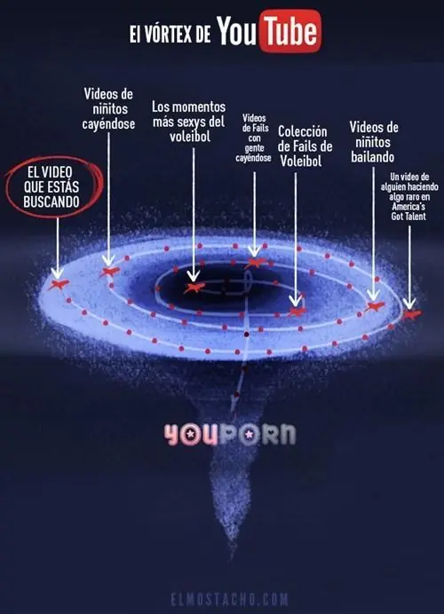 chsites graficos