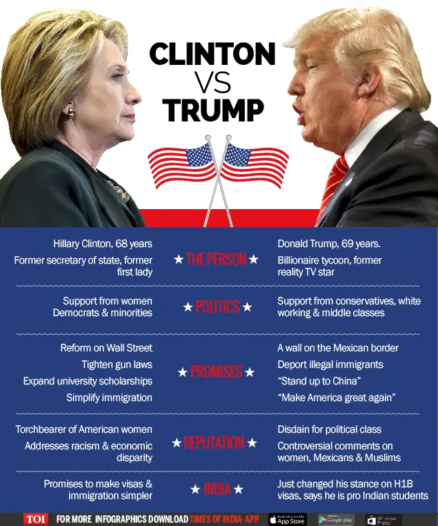 estados unidos