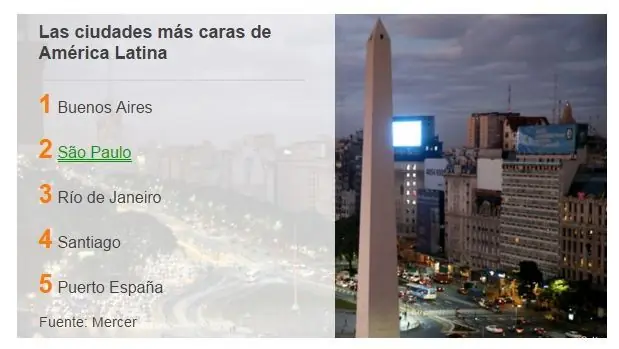 Las 10 ciudades más caras y más baratas para extranjeros