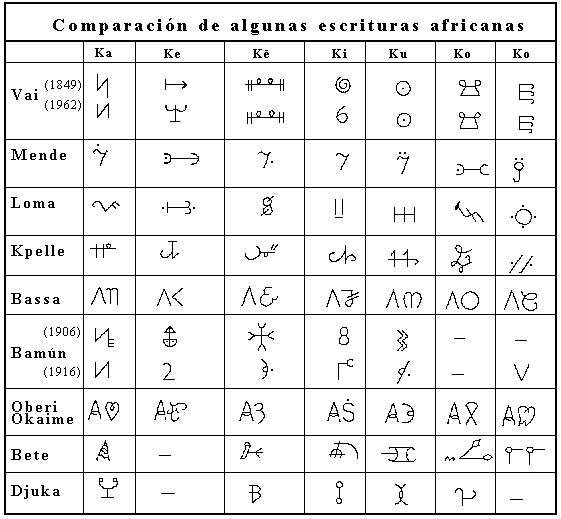 idiomas