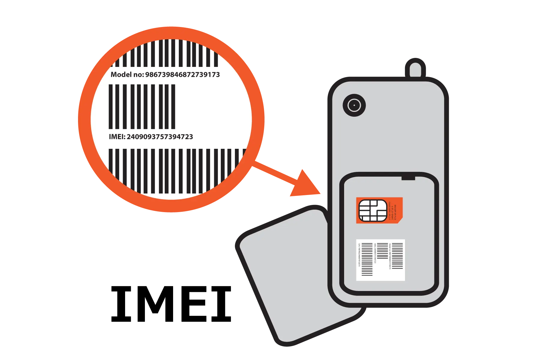 imei