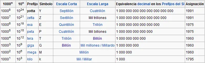 La era del Petabyte [Infografía]