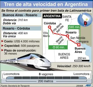 Argentina