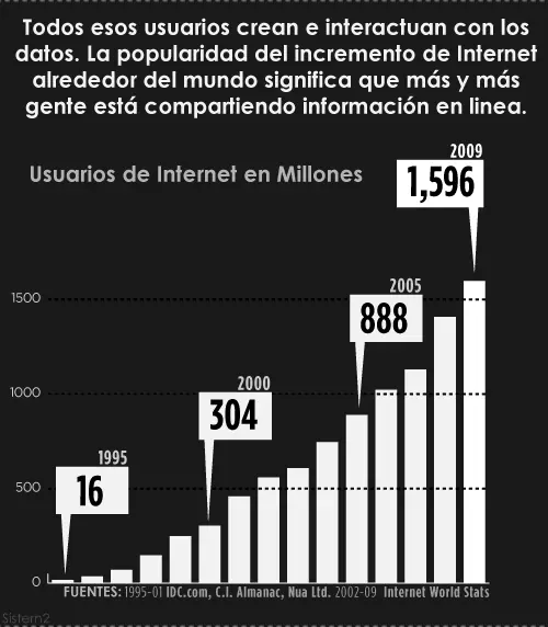información
