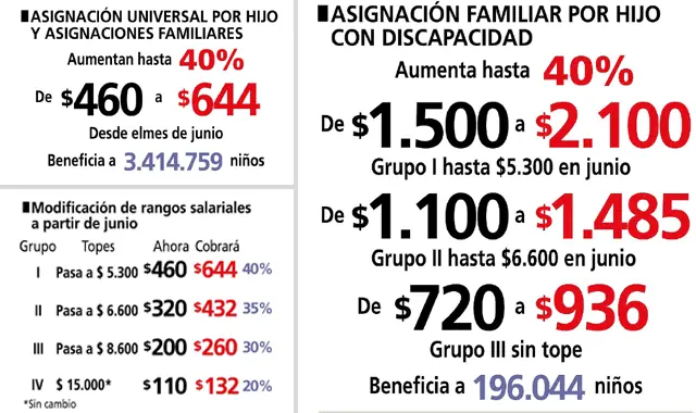 desempleo