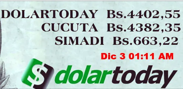 ¿Que pienso de dolar today y del gobierno?