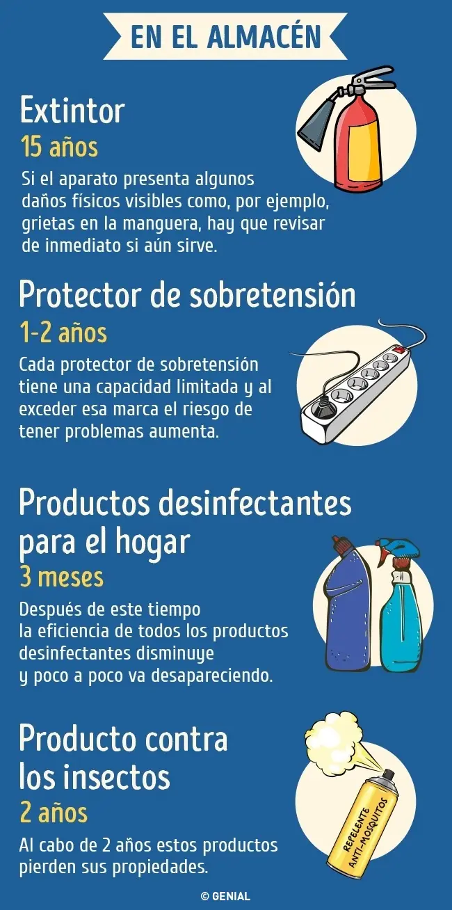caducidad