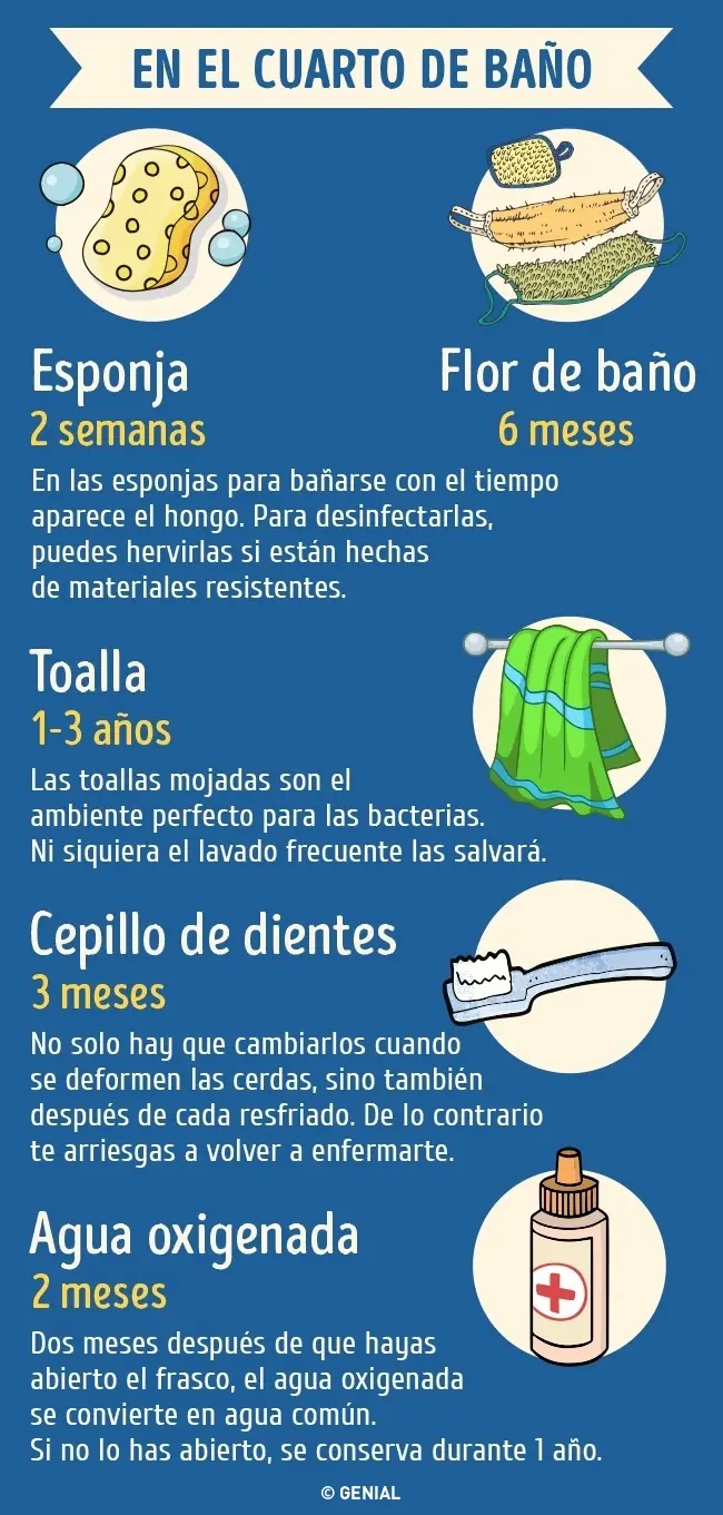caducidad