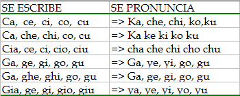 aprender aprender