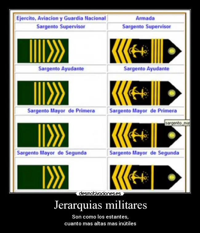 Guardia Nacional Guardia Nacional