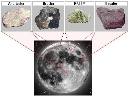 satelite