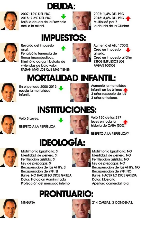mejorar