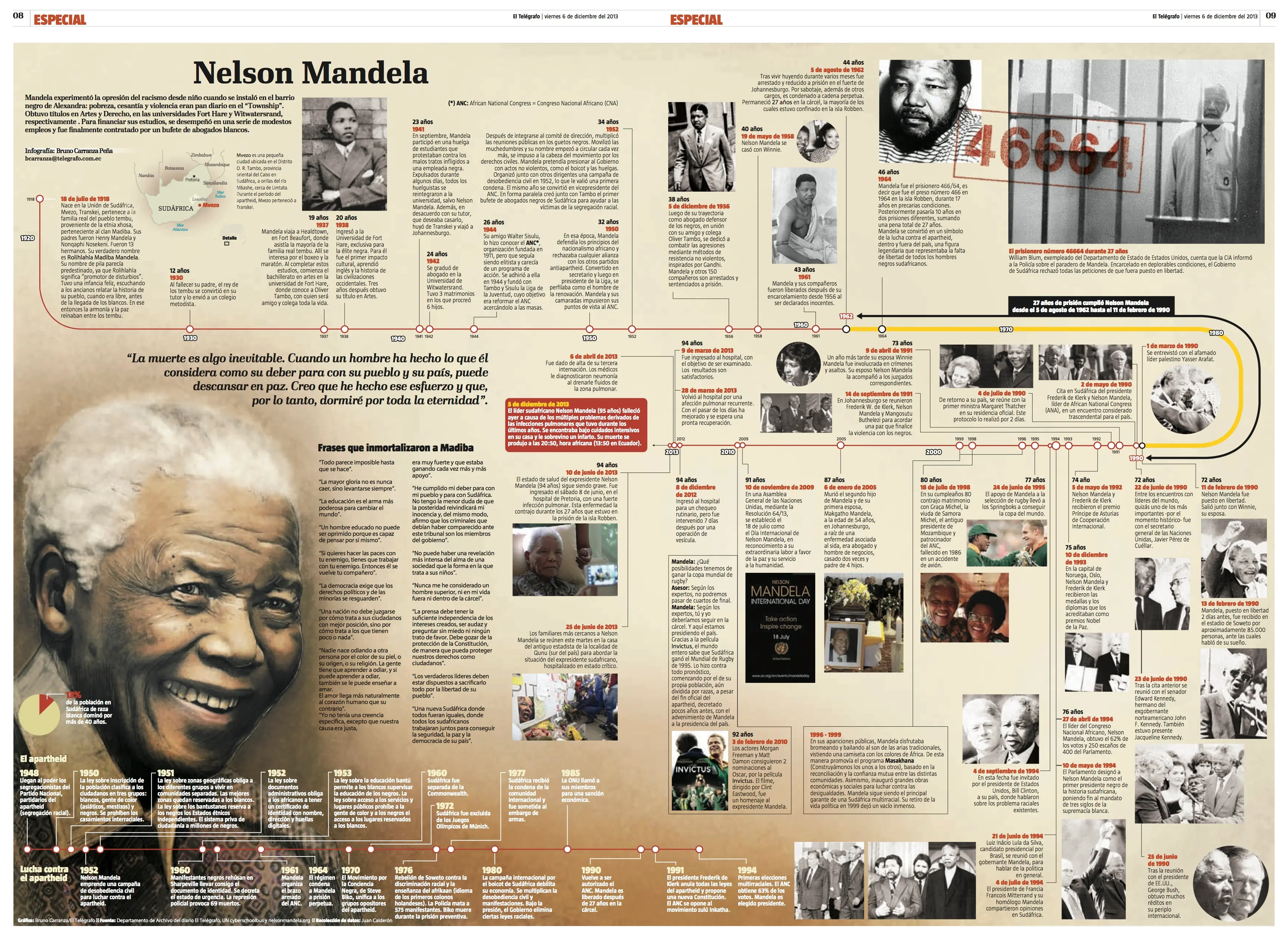 biografia de mandela biografia de mandela