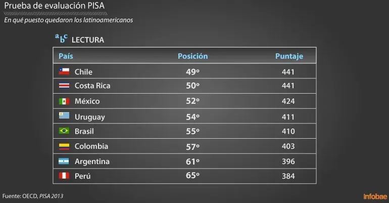 chile chile