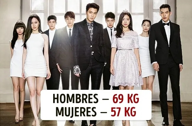 Cuánto pesan las personas en distintos rincones del planeta