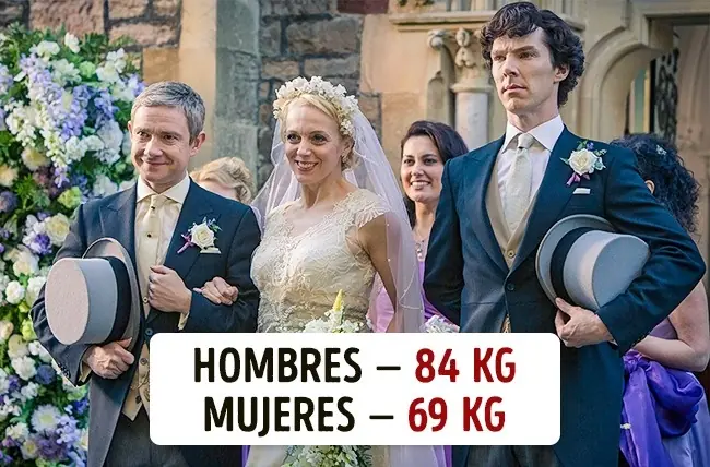 Cuánto pesan las personas en distintos rincones del planeta