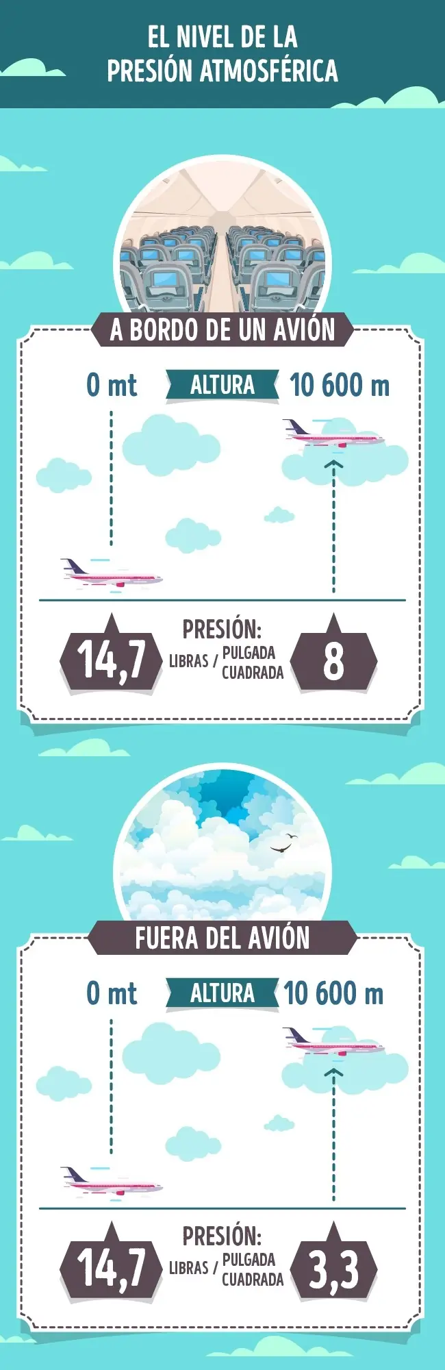 aviones