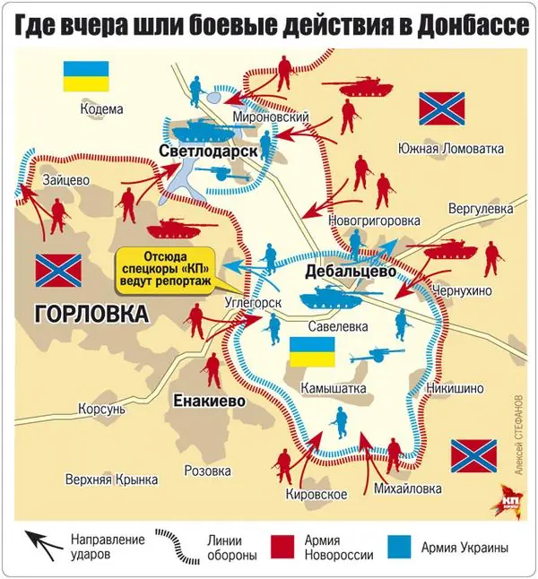 ucrania