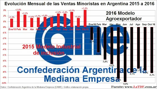 macri