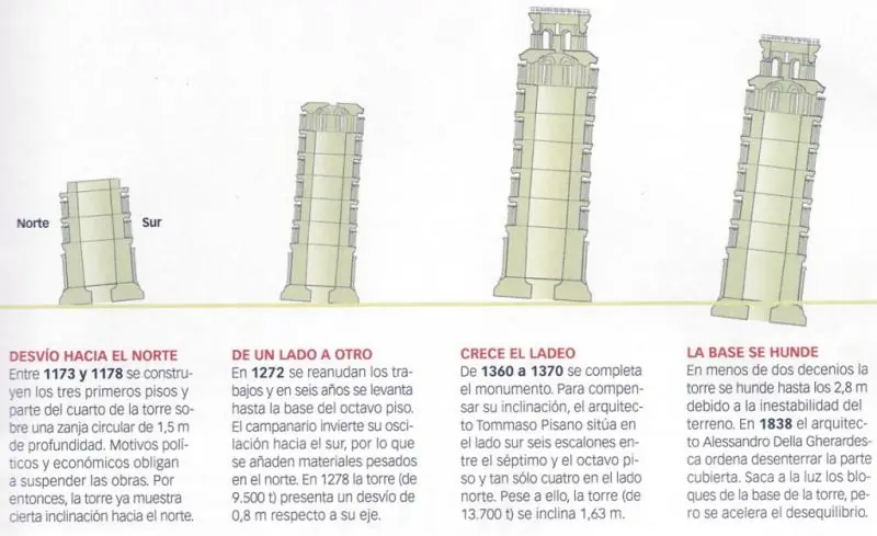 pisa