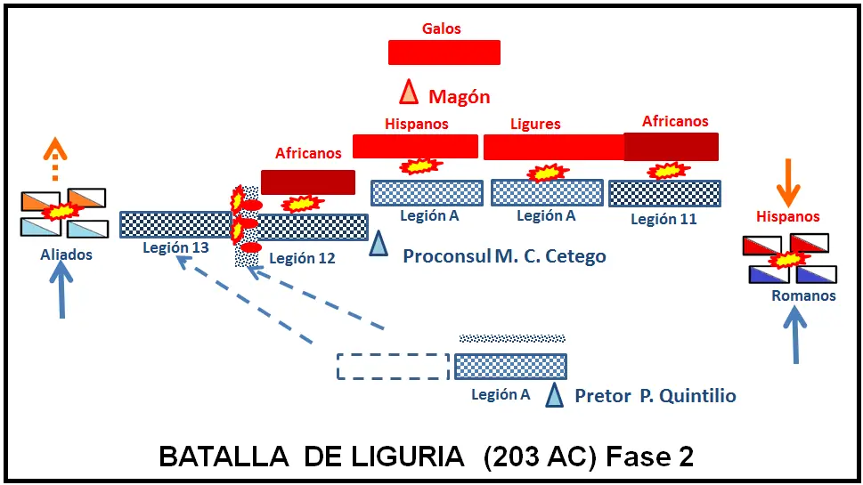 batalla zama