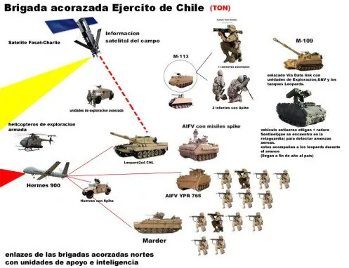 Chile Chile