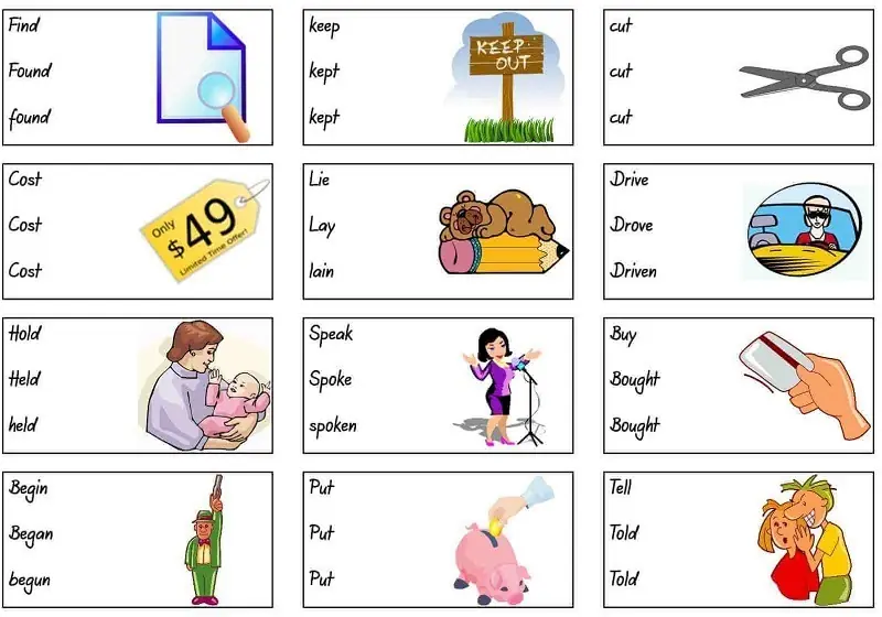 Tablas y tips útiles para los que estudian inglés