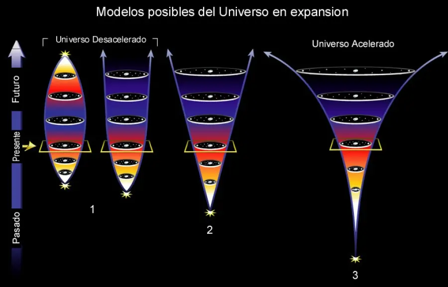 Universo