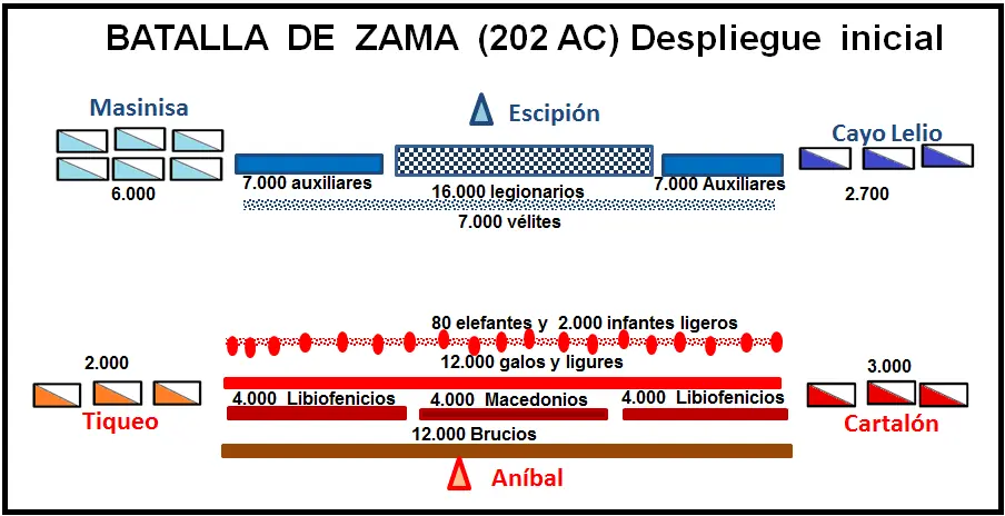anibal