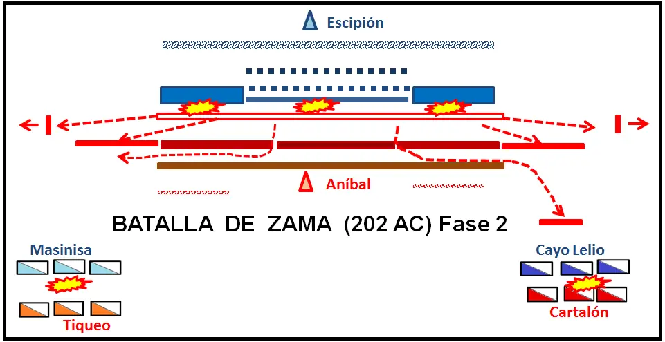 batallas