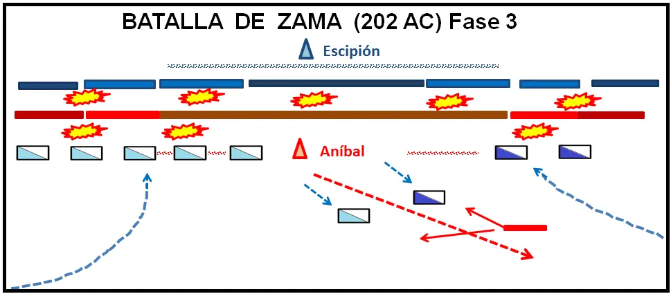 guerra