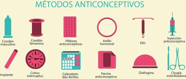 Métodos anticonceptivos